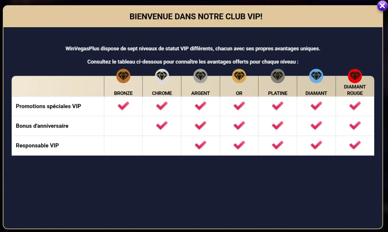 Tableau du programme VIP de Vegas Plus présentant les sept niveaux Bronze, Chrome, Argent, Or, Platine, Diamant et Diamant Rouge